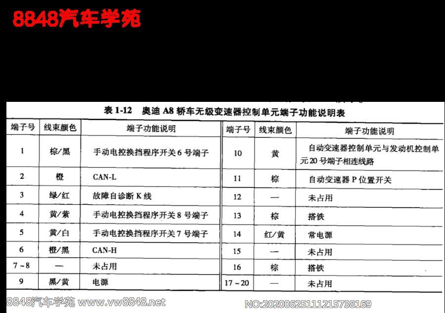 奥迪A8D3车型CVT变速器控制单元端子说明